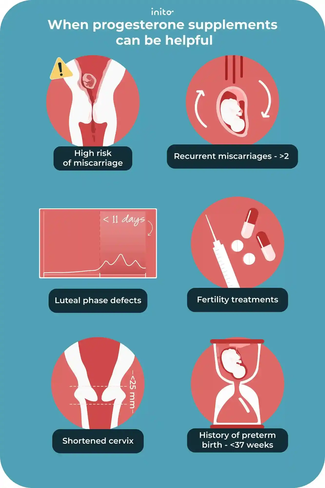 When progesterone supplements can be helpful