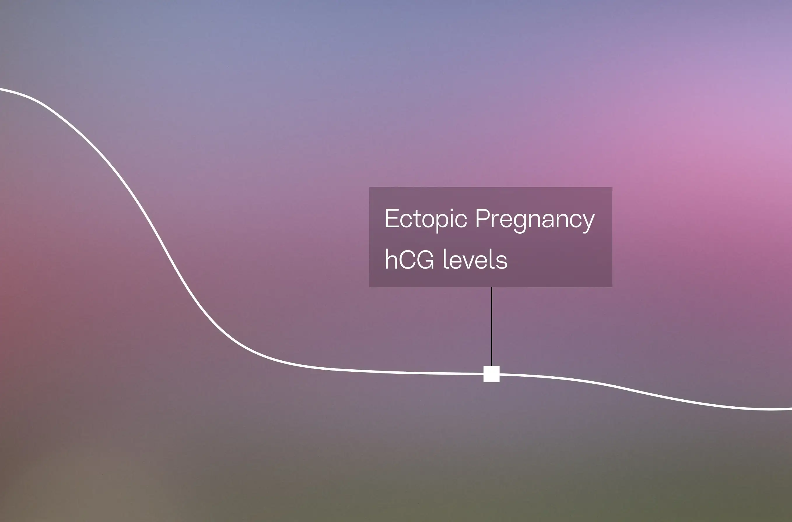 Ectopic Pregnancy hCG Levels