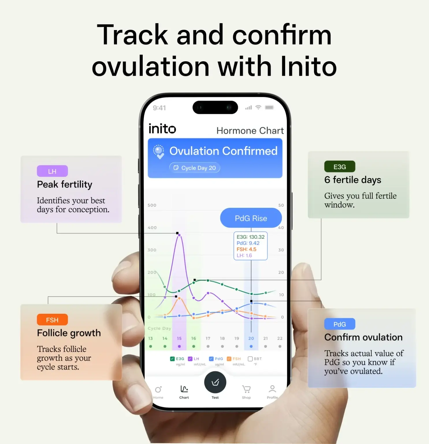  Inito app showing different fertility insights from four key fertility hormones