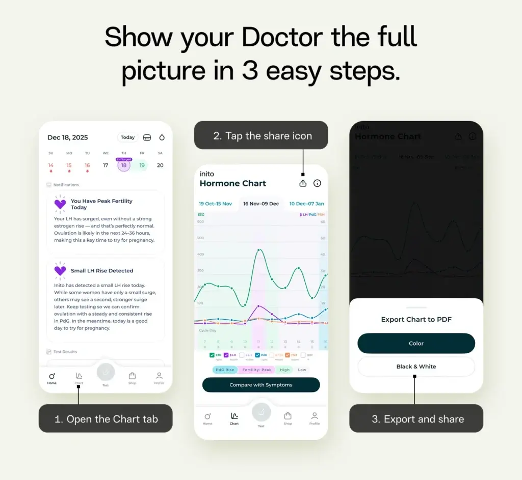  Three steps to export and share an Inito hormone chart report with your healthcare provider