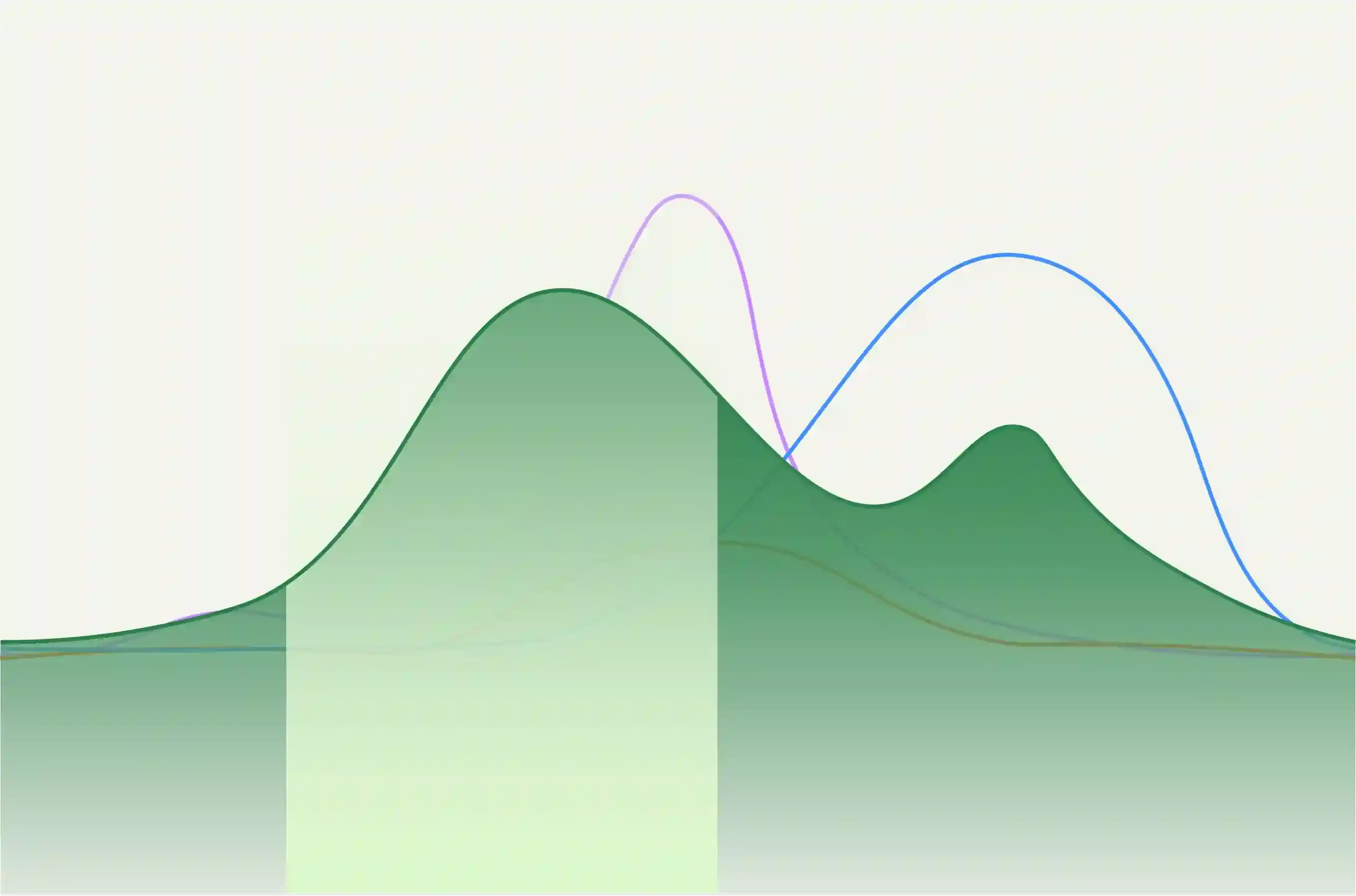 Inito Estrogen Trends Throughout the Cycle