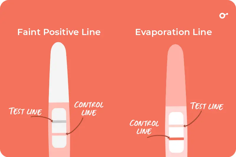  Faint Line Mean