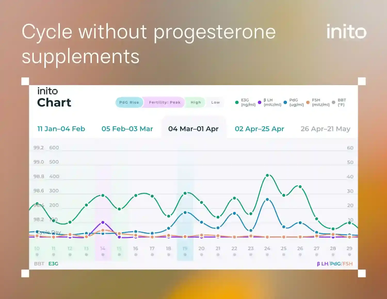 Cycle withuot progesterone supplements