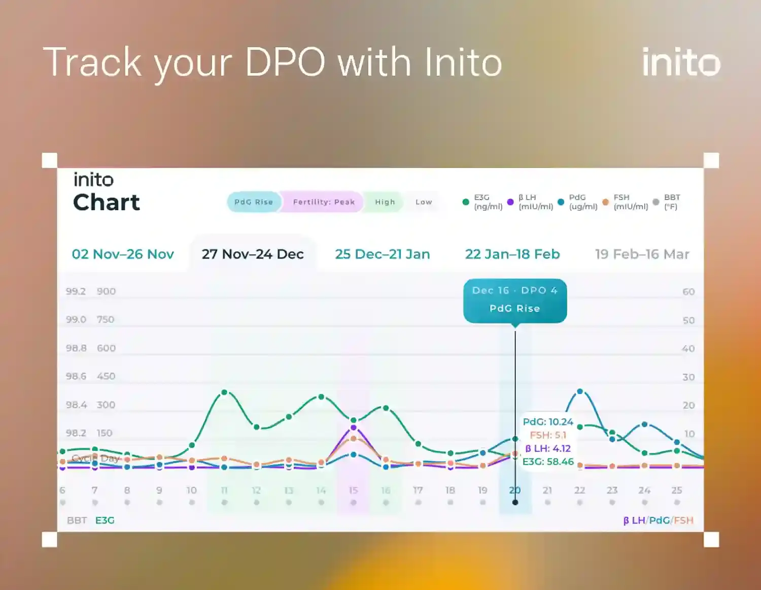 Track your DPO with Inito