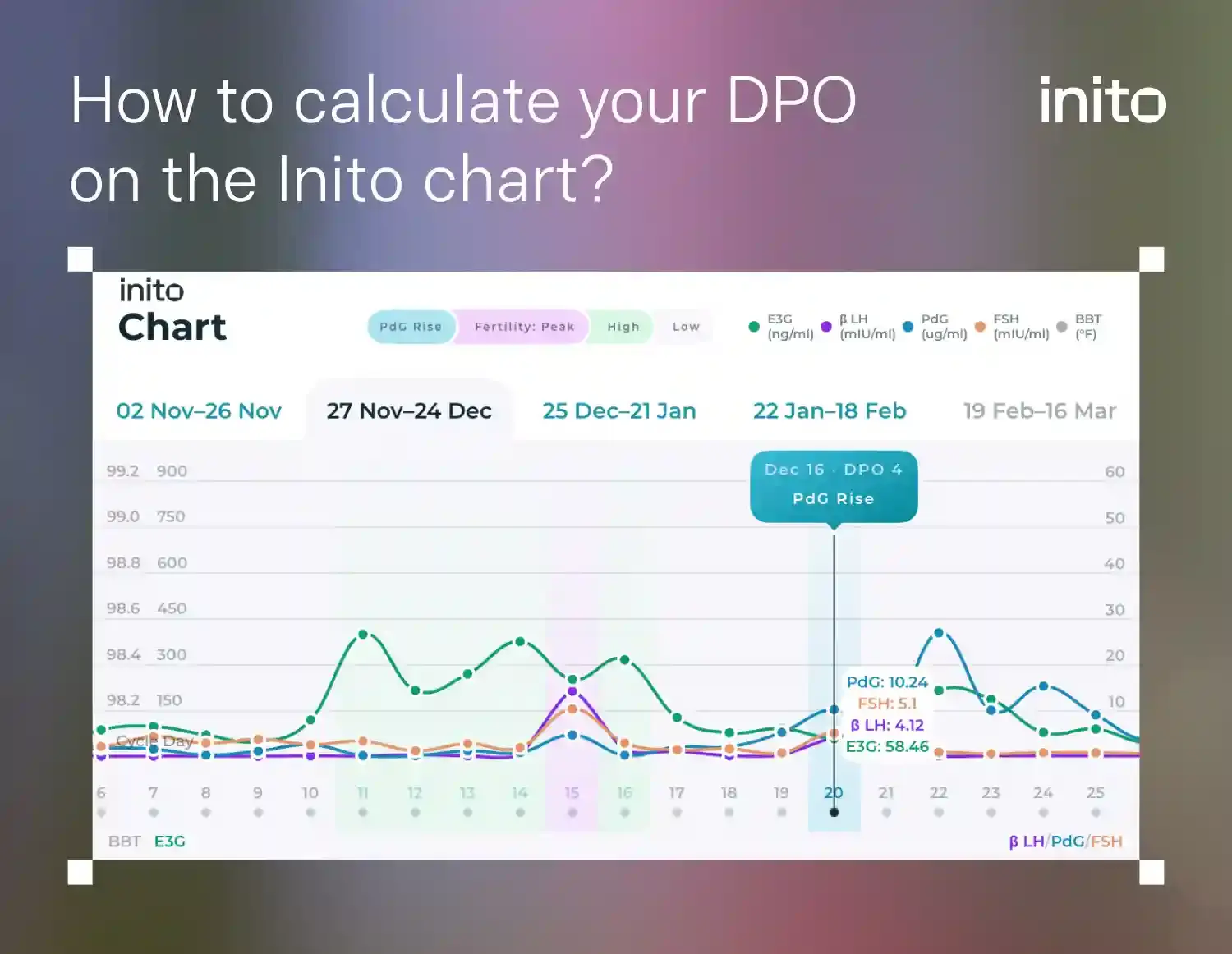 How to know your DPO on Inito
