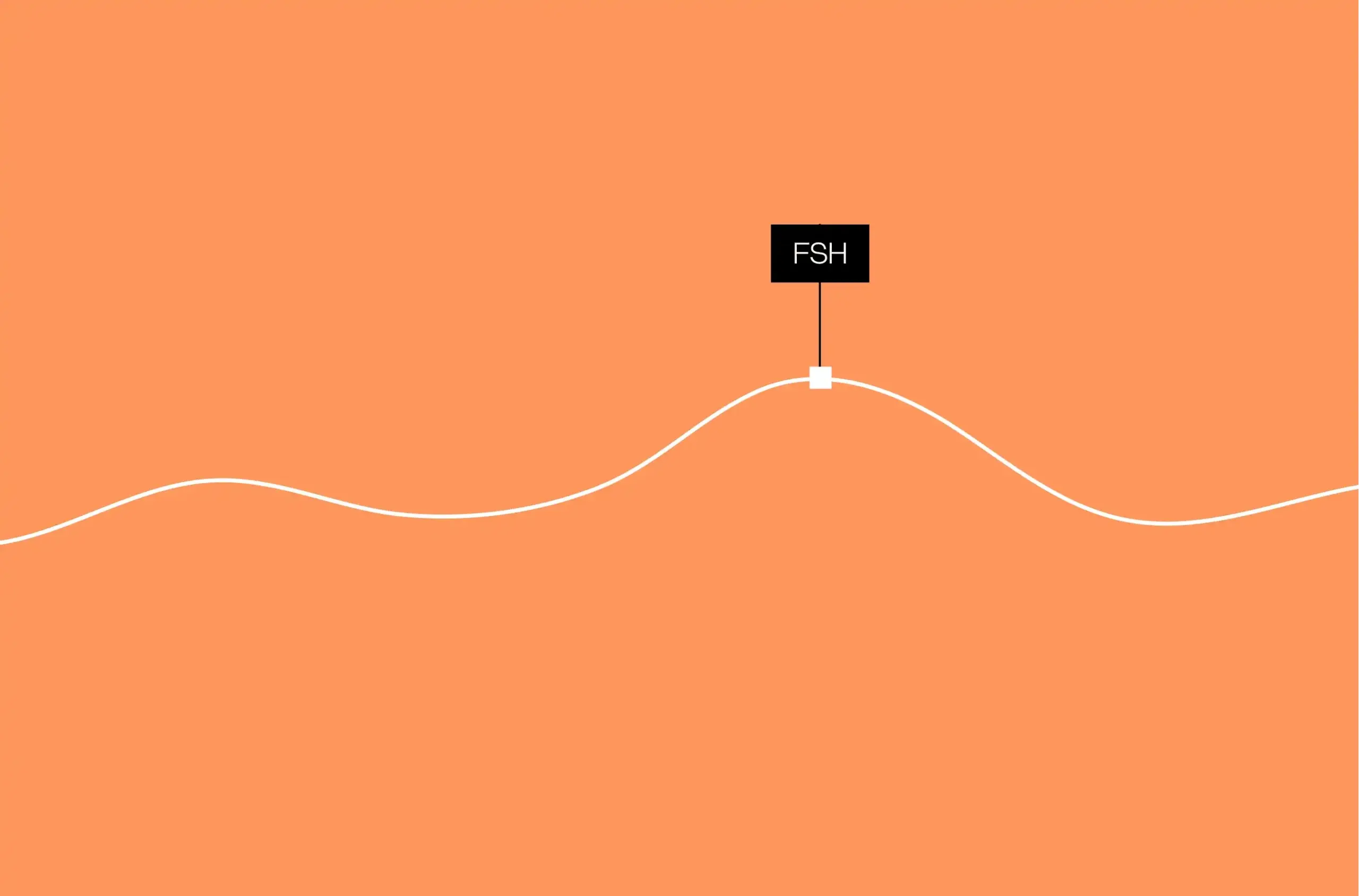 FSH Trends Throughout the Cycle