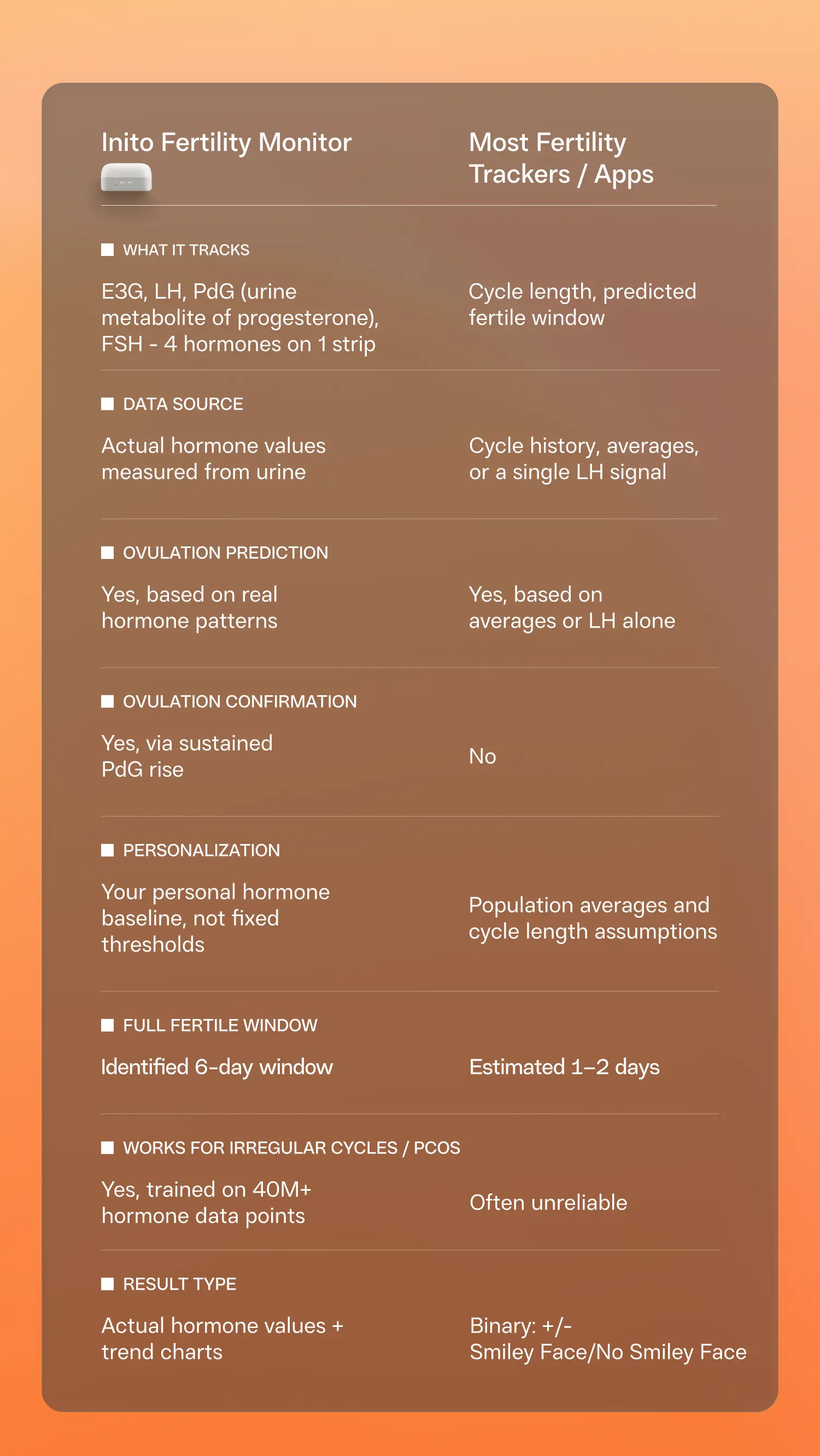 Comparison of InSight Wireless Reader™ vs other fertility monitors in the market
