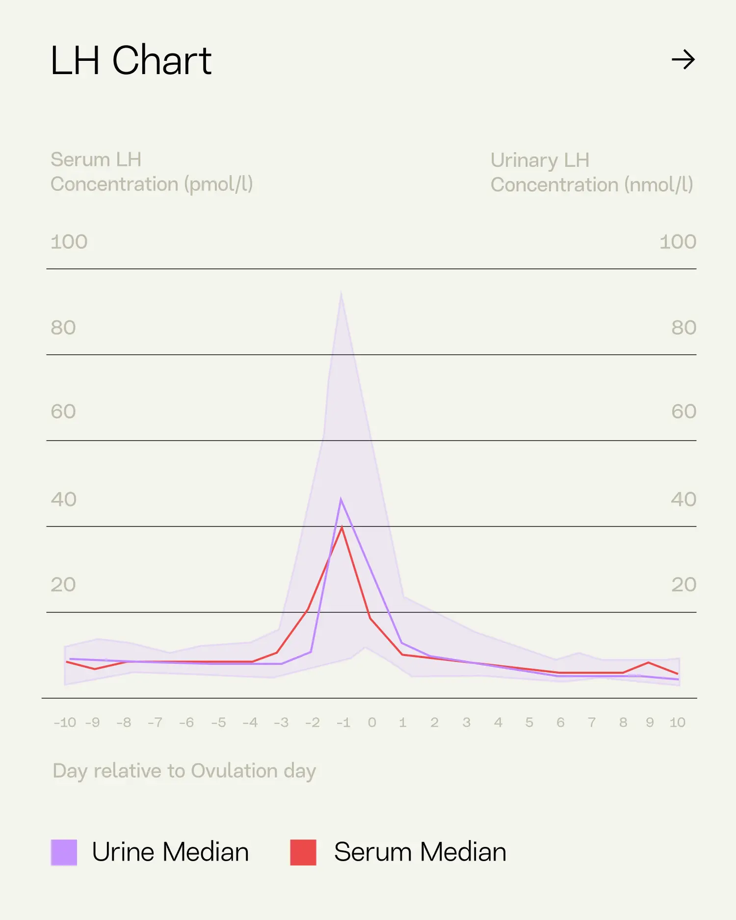 https://cdn.inito.com/blog/media/01M0AASNCN9ANXG1X9K56K5KH6/INITO_2026_Review_Blog_AUG_Substack-Dana_2.png