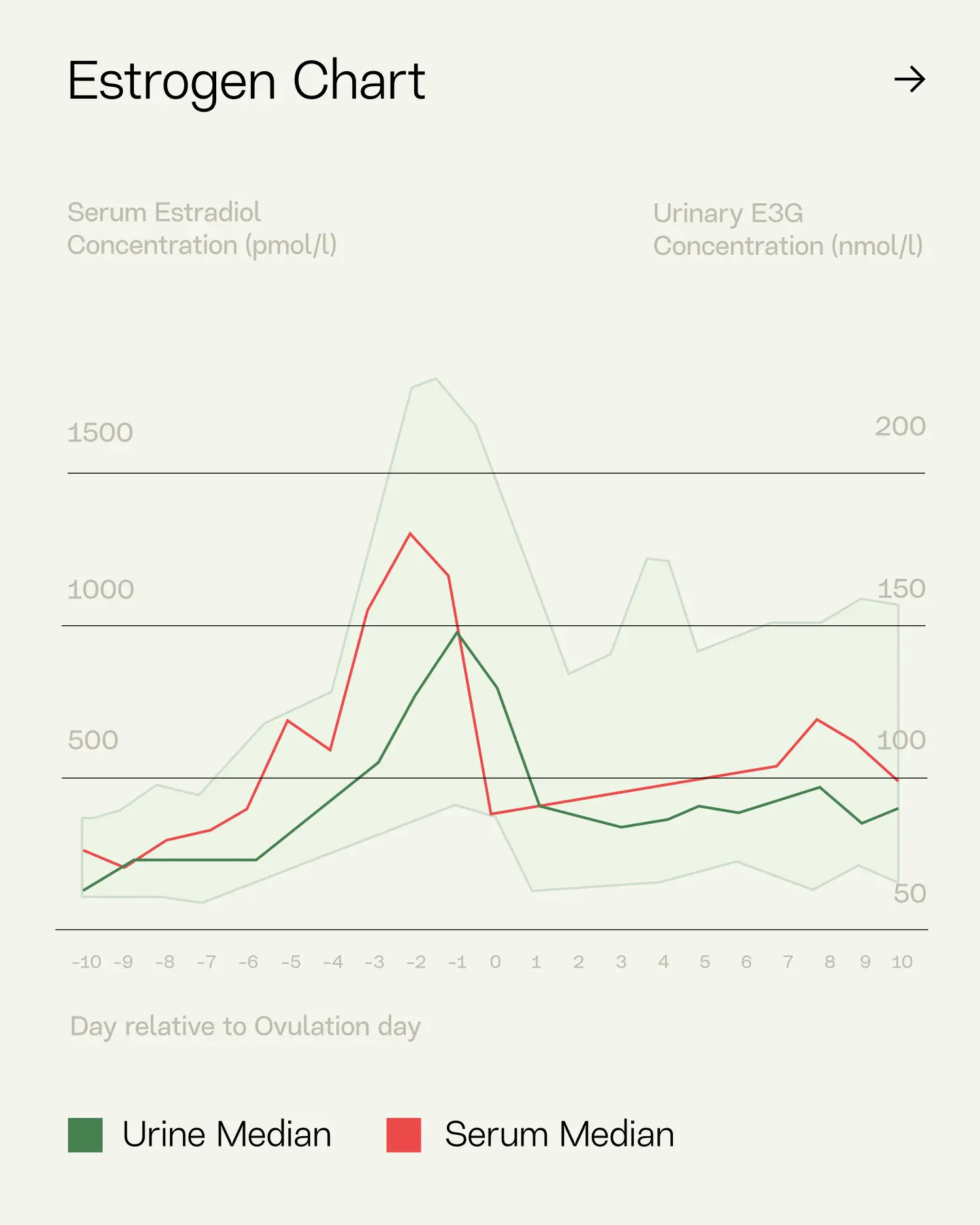 https://cdn.inito.com/blog/media/01M0AASNCN9ANXG1X9K56K5KH6/INITO_2026_Review_Blog_AUG_Substack-Dana_2.png