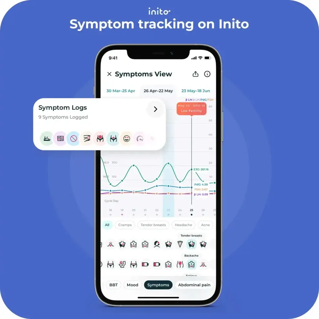Symptoms tracking on Inito 