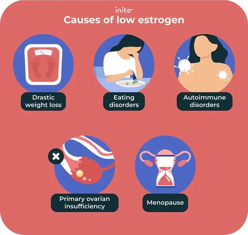 Causes of low estrogen