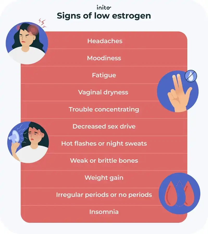 Signs of low estrogen