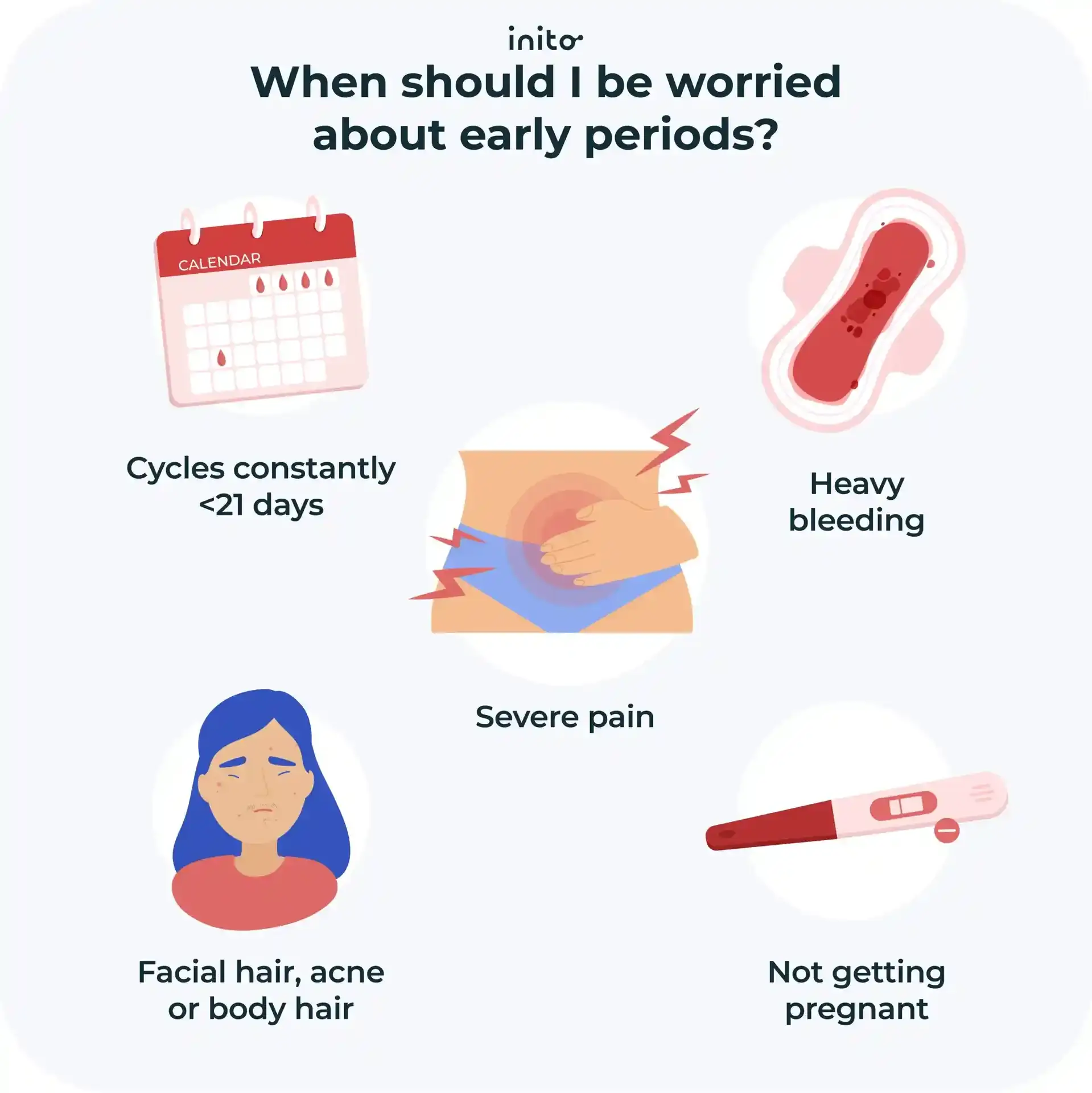 Breakthrough bleeding on birth control