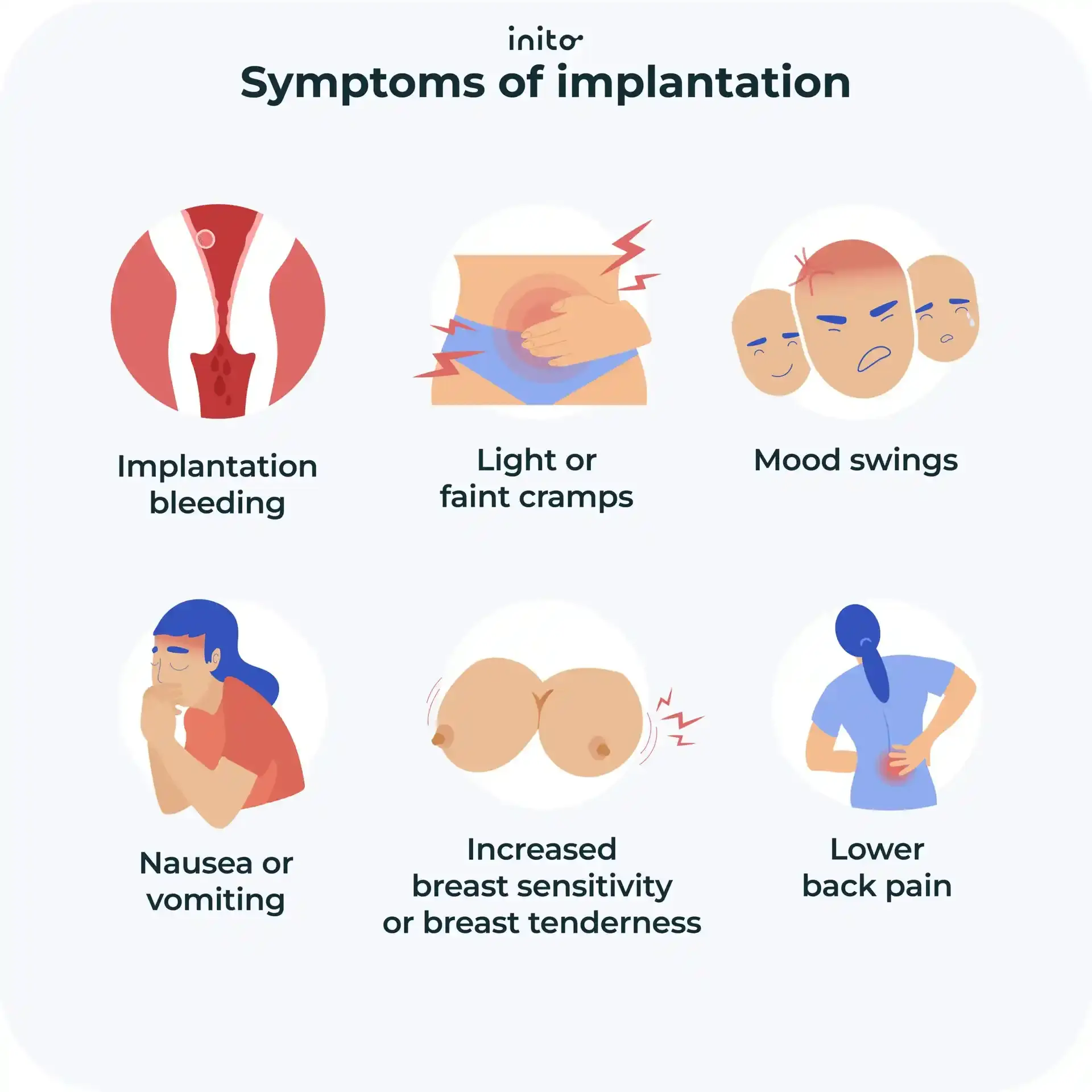 Implantation symptoms