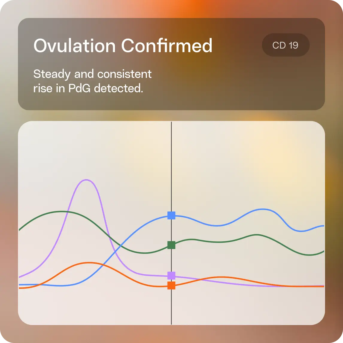 Inito app confirming ovulation with PdG before IVF